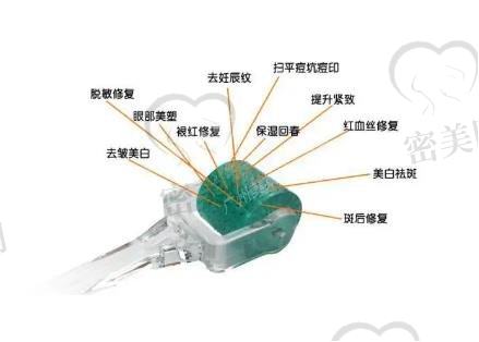 安徽省立医院整形美容科新价格表发布