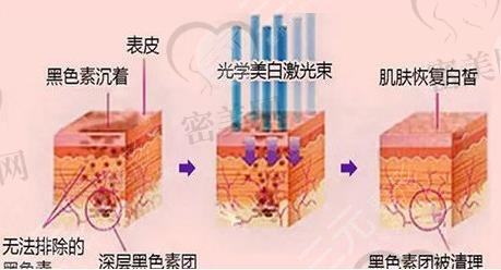 龙华人民医院祛斑皮肤科科室介绍