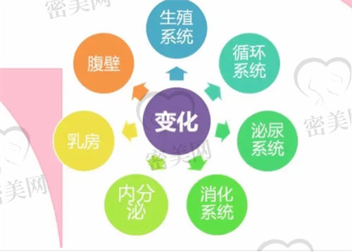 坐月子恢复系统