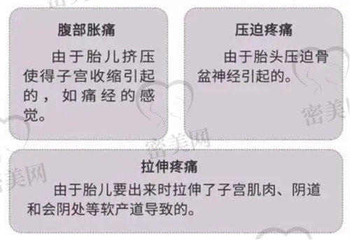 实在宫缩疼得厉害的话要怎么样才能缓解