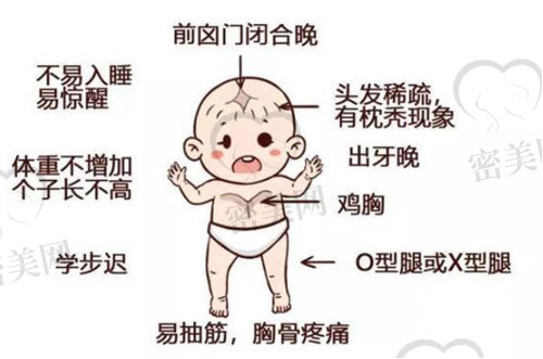 如何正确在哺乳期补钙？