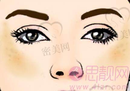 平凉市第二人民医院皮肤科的口碑好不好？祁朝晖vs杨东生谁的技术好