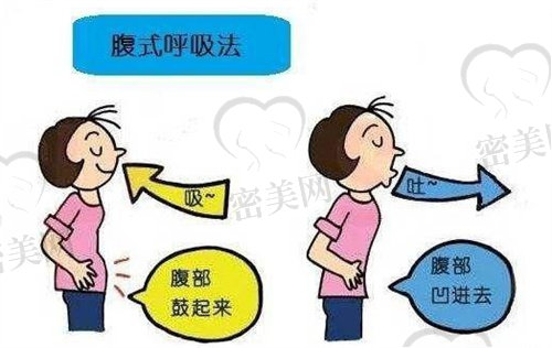 腹直肌修复腹式呼吸