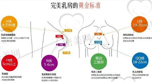 广州华美丰胸隆胸标准