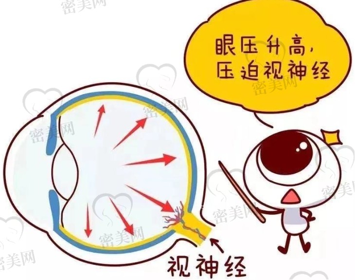 深圳有名的眼科医生有哪些