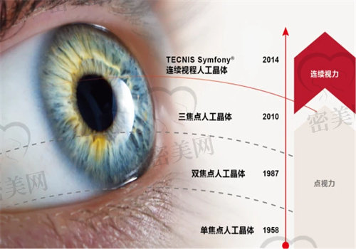 三焦点人工晶体能矫正老花眼吗