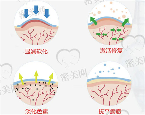 武汉疤痕修复好的医生名单