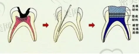 北京美特思口腔诊所