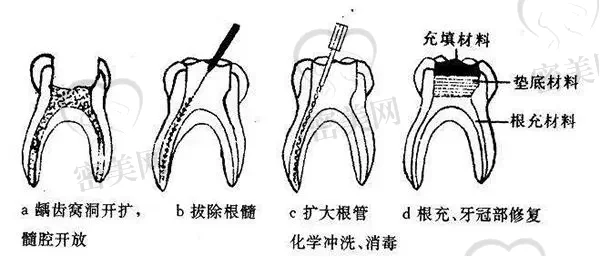 北京眼部修复手术哪家好？搜罗北京眼医院，推荐最专业的眼部修复手术中心