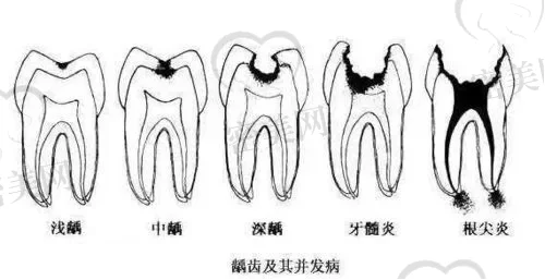 杭州麦缇斯口腔门诊