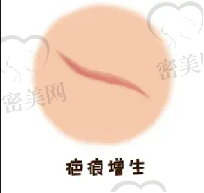 广州星团整形美容门诊部 广州星团整形美容门诊部