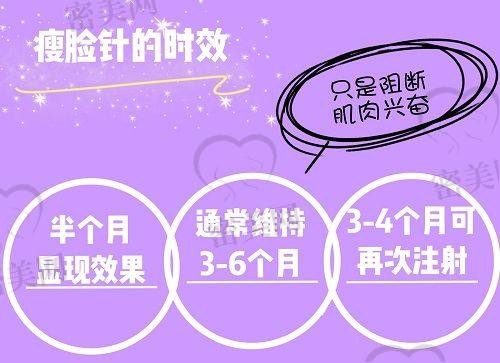 李旭光医生擅长项目：