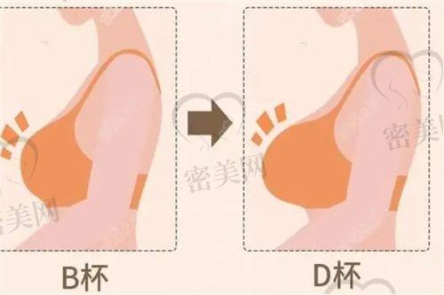 太原时光整形美容医院——张鹏医生坐镇