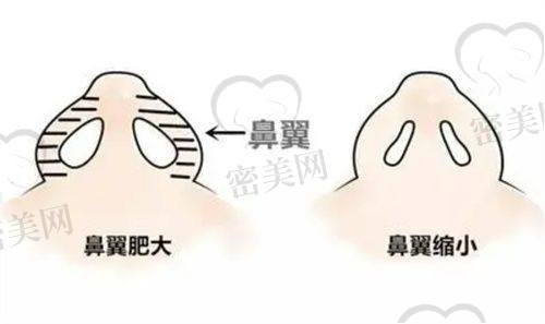 寇海东医生口碑怎么样？