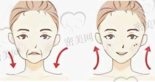 刘毅红医生执业信息：