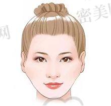 自体脂肪填充能维持多久？