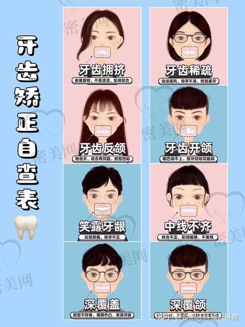 看诊流程：从检查到戴牙套，一步步怎么走？