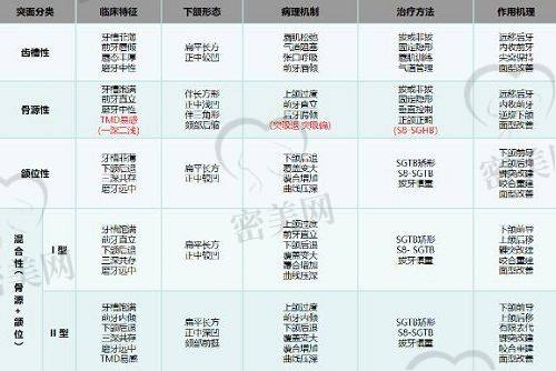 刘至昱医生技术特点：