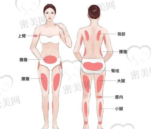 王永书医生执业信息：