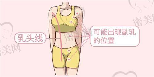 武杰医生怎么预约挂号？