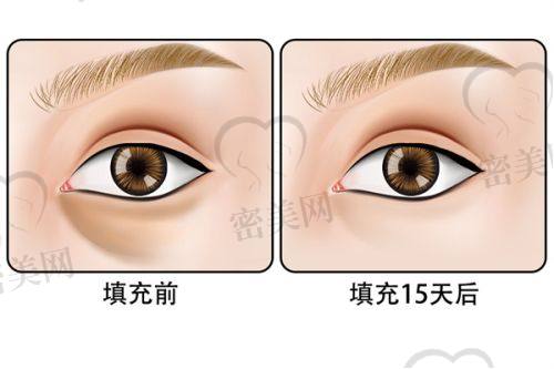 翟亚东医生执业信息：