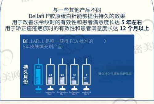 王志军 医生技术特点：
