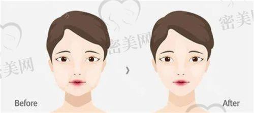 冯兰医生执业信息：