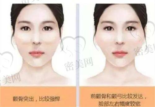 王永书医生怎么预约挂号？
