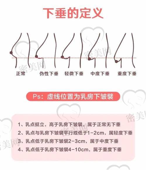 和面部使用的玻尿酸有啥差异
