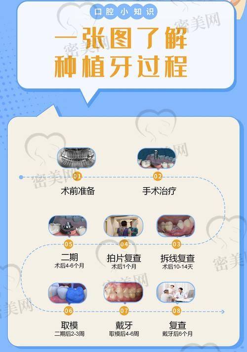 劲松口腔医院大望路店地址+医生介绍