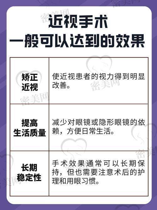 北京/上海地区爱尔眼科价格带分析：价格略高，技术全方面
