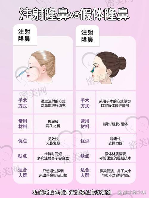 玻尿酸注射隆鼻后的注意事项