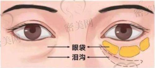 黄名斗医生执业信息：