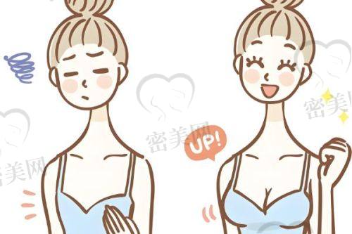 高超医生的核心技术亮点：假体隆胸&乳房下垂矫正