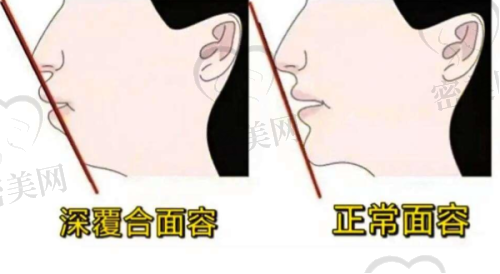 上海恒驰口腔门诊部地址及乘车路线：