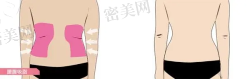 黄名斗医生擅长项目：