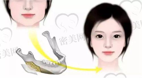 郝文玉医生执业信息：