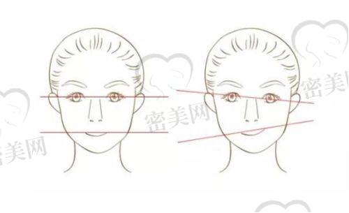 广州艺美医疗美容门诊部：个性化变得更美的秘密花园