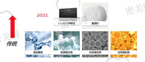 打玻尿酸的风险与注意事项