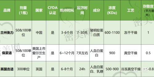 广州可玉医疗美容门诊部