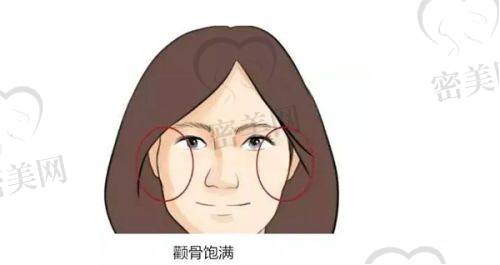 郝文玉医生擅长项目：