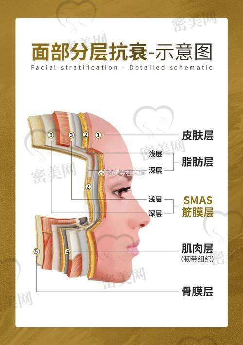 北京加减美穆宝安面部提升怎么样？专精能力大揭秘