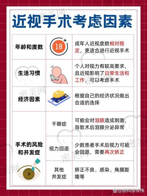 天水爱尔眼科医院服务怎么样？细节到位，特别适合上班族就诊
