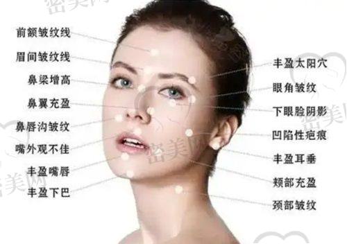 润百颜玻尿酸填充术联合微整形术美容成效解析