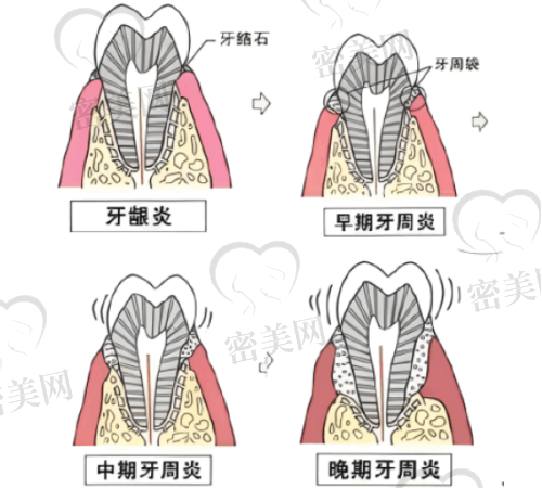上海意尔口腔特色优势：