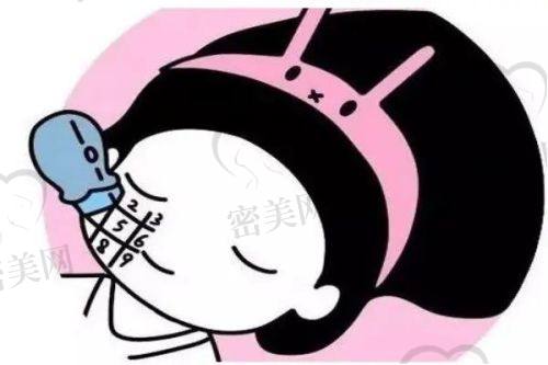 高伟成医生擅长项目：