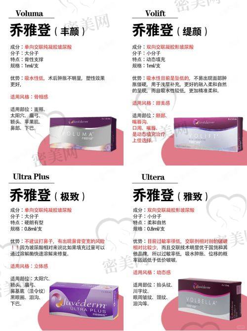 王章霞医生荣誉资质：