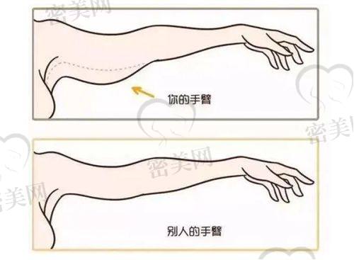 姚义超医生执业信息：