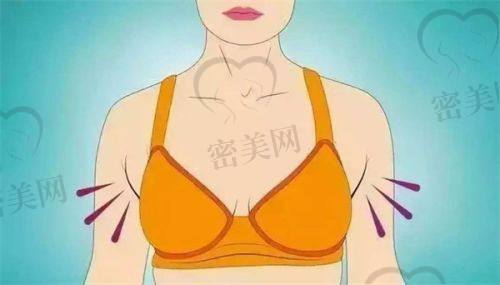 李相旭医生技术特点：