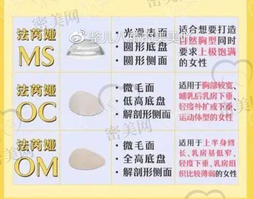 王鹏医生怎么预约挂号？